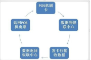 出现交易记录扣钱但没有小票的原因？解决办法