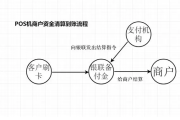 POS机的资金流向（POS机的资金去哪了）