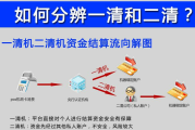 辨别二清POS机的指南,二清机带来的危害